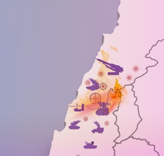 Economic Impact of the War in Lebanon: Real and potential losses