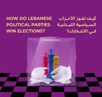 How do Lebanese political parties win elections?